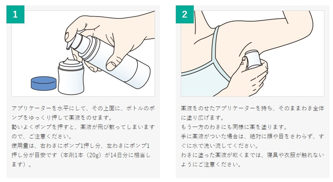 画像：エクロックゲル使用手順