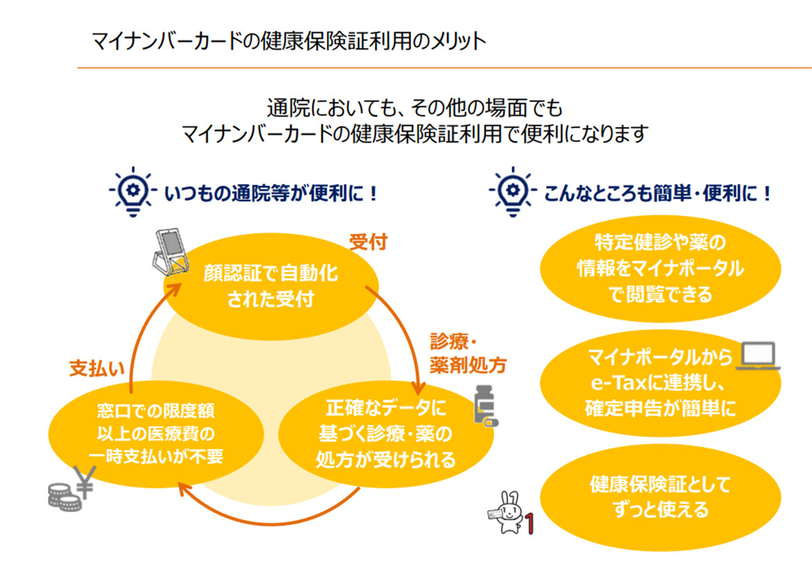 マイナカード保険証が使用できます